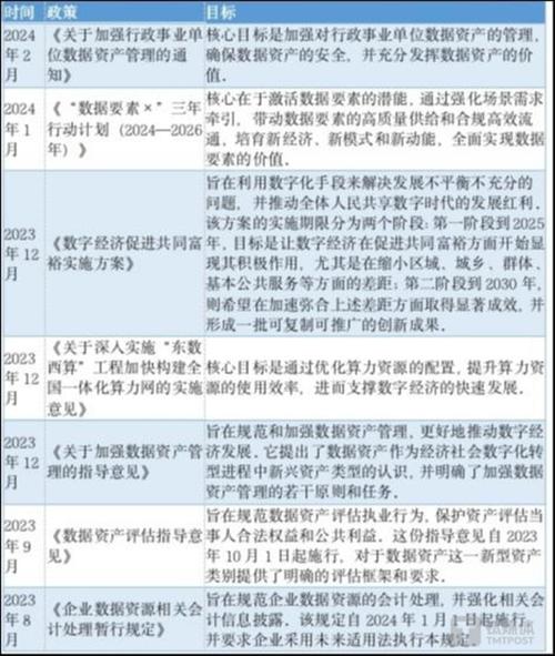 信用数据分析-{下拉词