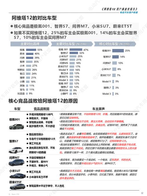 汽车资讯用户报告-{下拉词