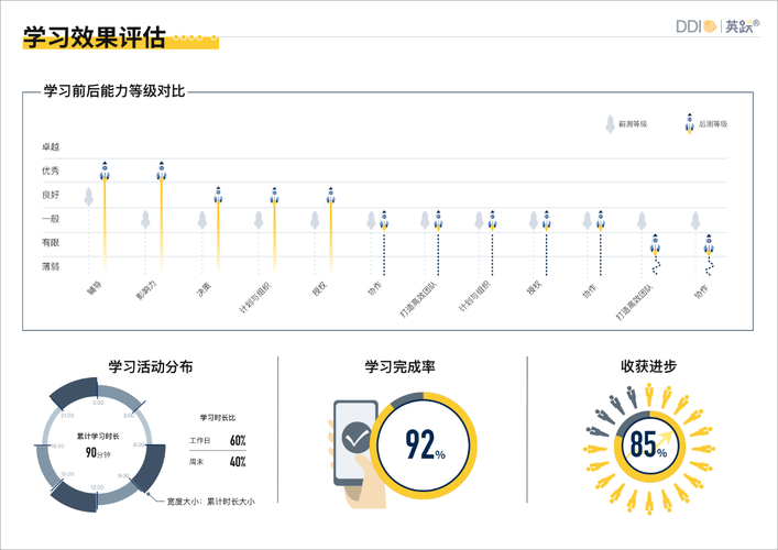 培训数据分析师价格-{下拉词