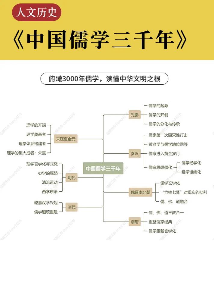 儒学知识文章-{下拉词