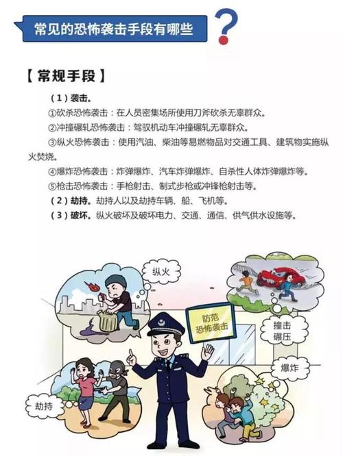 反恐知识文章-{下拉词