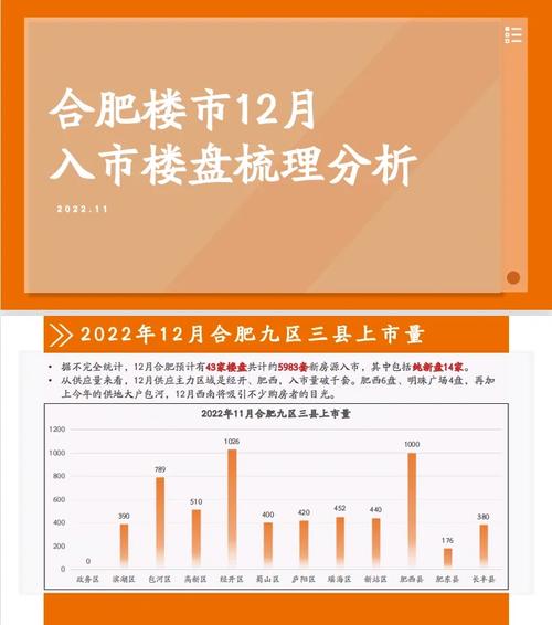 合肥房产网最新楼盘-{下拉词