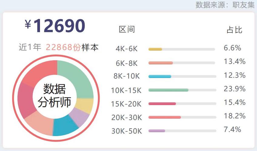 数据分析待遇-{下拉词