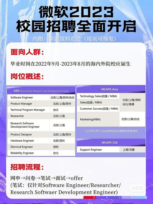 微软数据分析招聘(微软数据分析招聘岗位)
