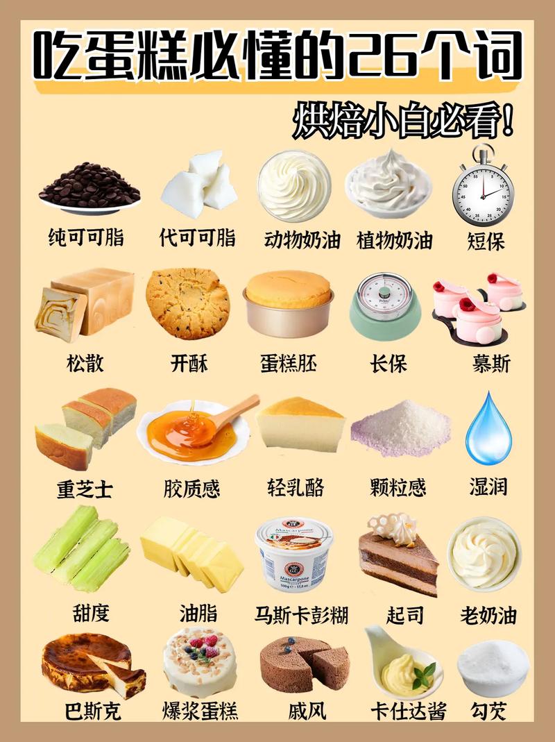 烘焙知识文章-{下拉词