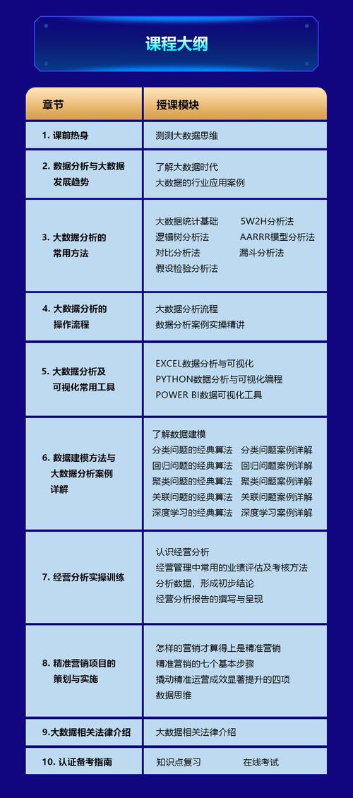 数据分析师培训价格-{下拉词