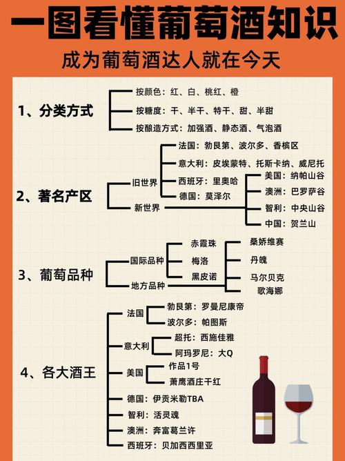 红酒知识文章-{下拉词