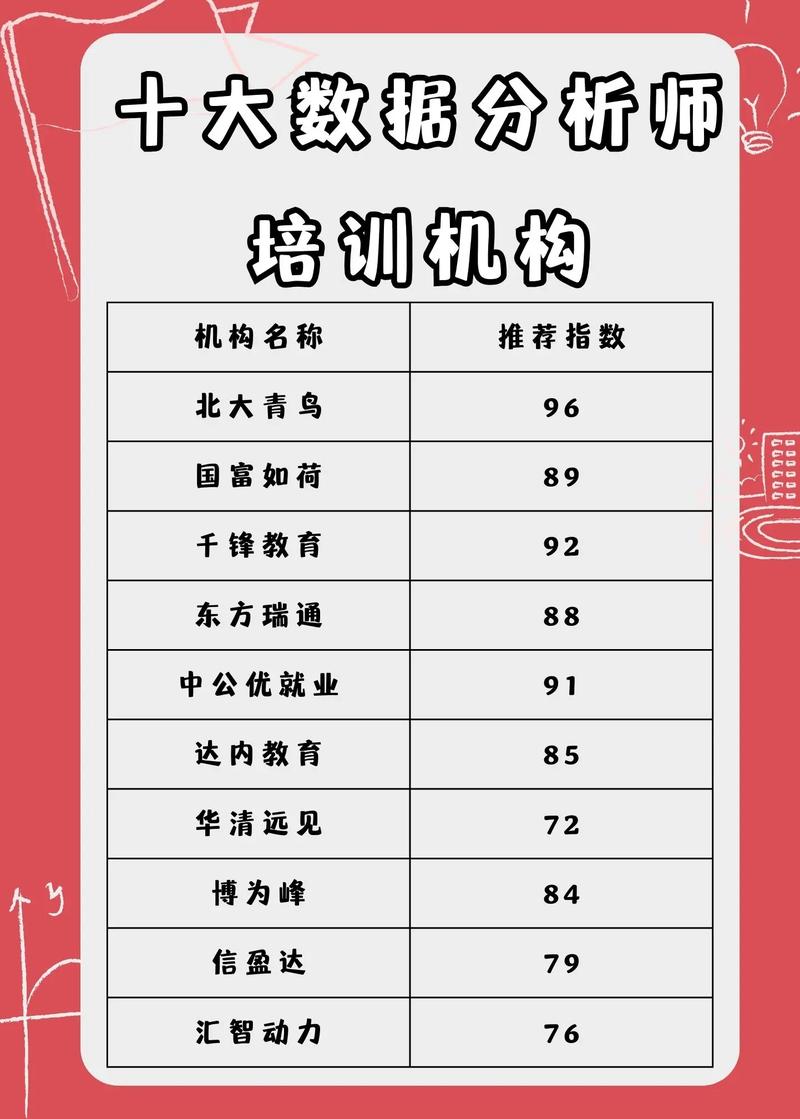 数据分析师培训费用-{下拉词