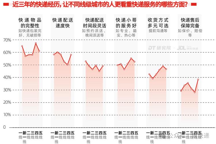 快递数据分析-{下拉词