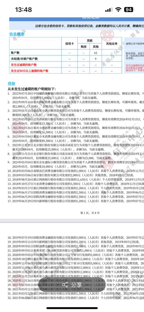 征信数据分析-{下拉词
