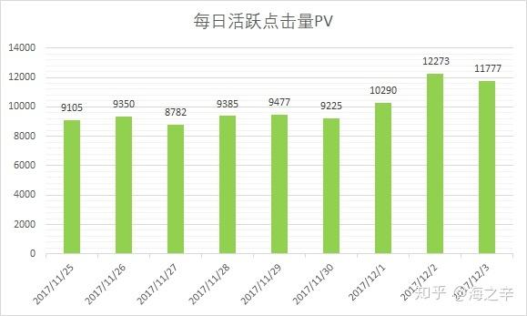 淘宝卖家数据分析-{下拉词