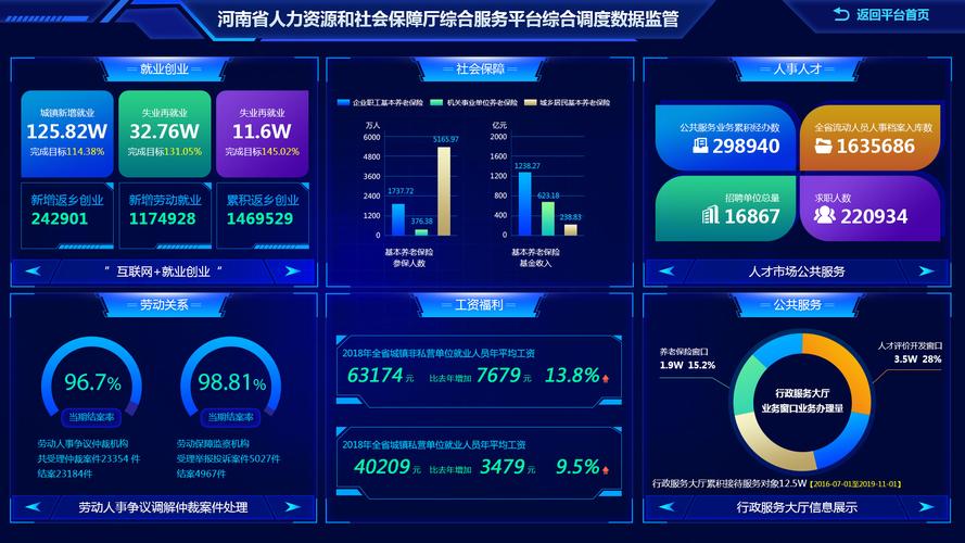 沈阳大数据分析培训(大数据分析沈阳招聘)