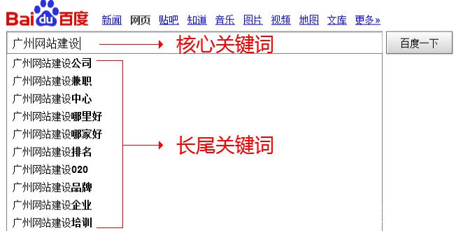 声音知识文章-{下拉词