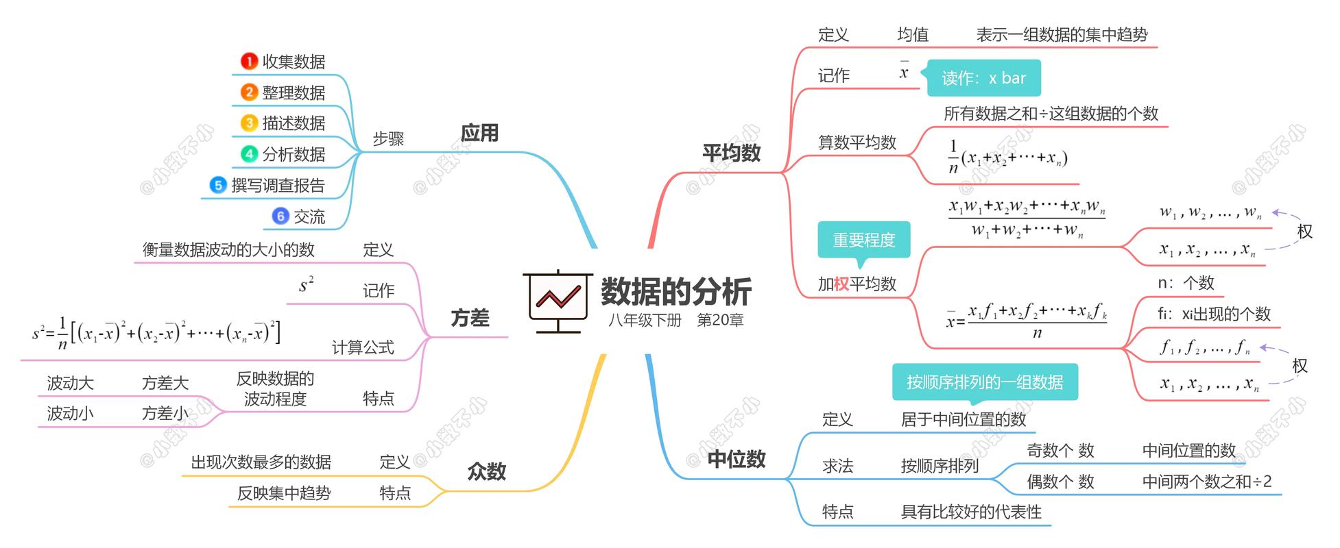 数据分析知识-{下拉词