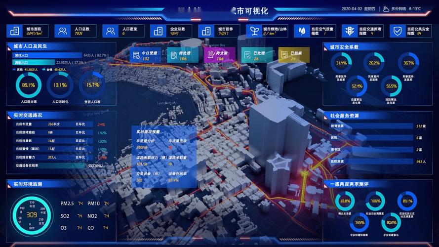 大数据分析可视化平台-{下拉词
