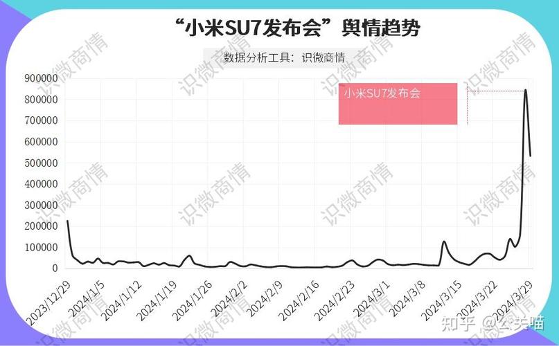 小米数据分析-{下拉词