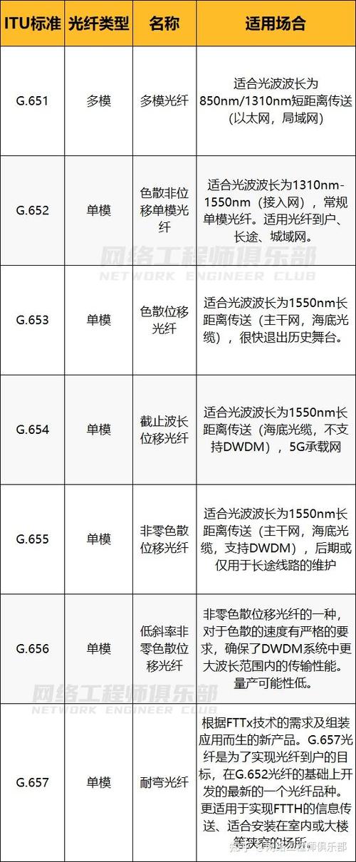 光纤知识文章-{下拉词