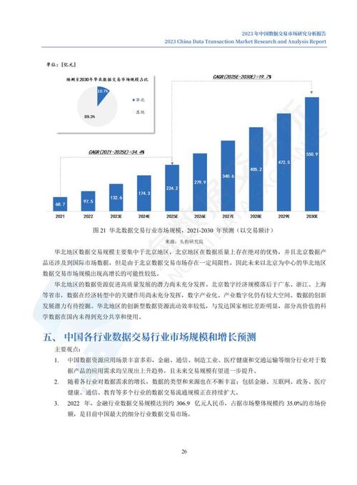 数据分析研究-{下拉词