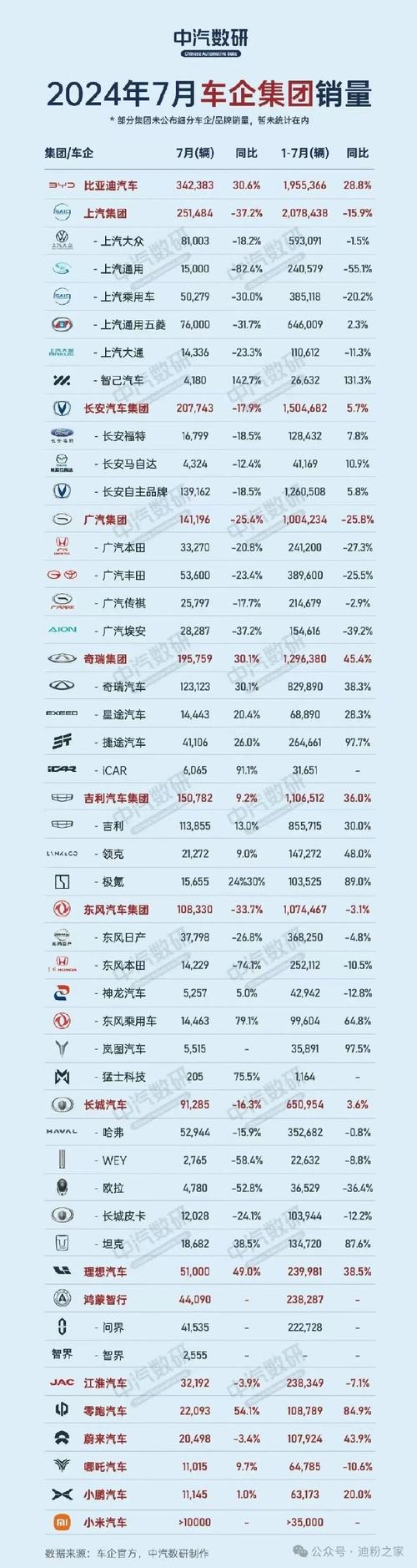 每周汽车资讯比亚迪-{下拉词