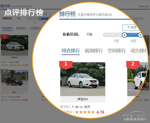 车宝贝汽车资讯-{下拉词