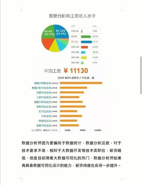 数据分析师薪酬待遇-{下拉词
