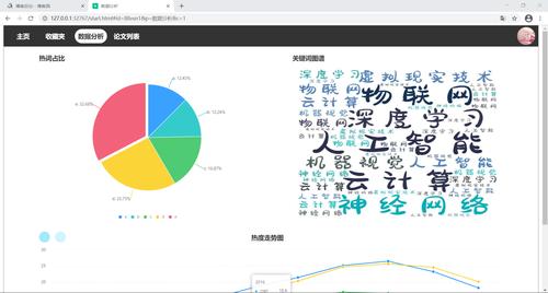 报班培训数据分析-{下拉词