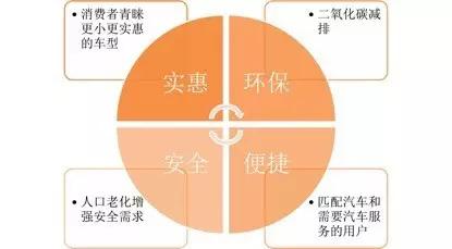 汽车资讯平台分析-{下拉词