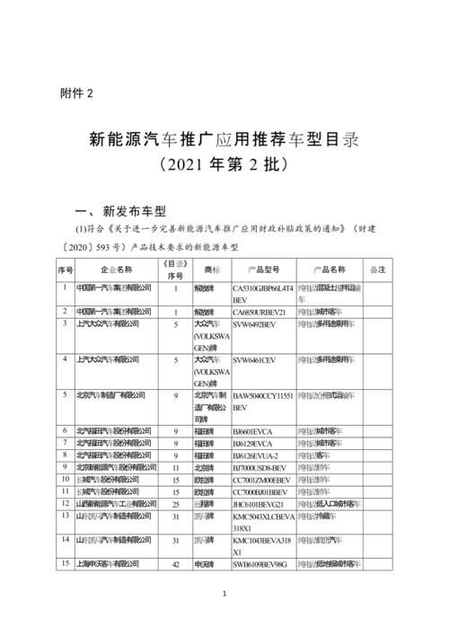 2021汽车资讯行业-{下拉词