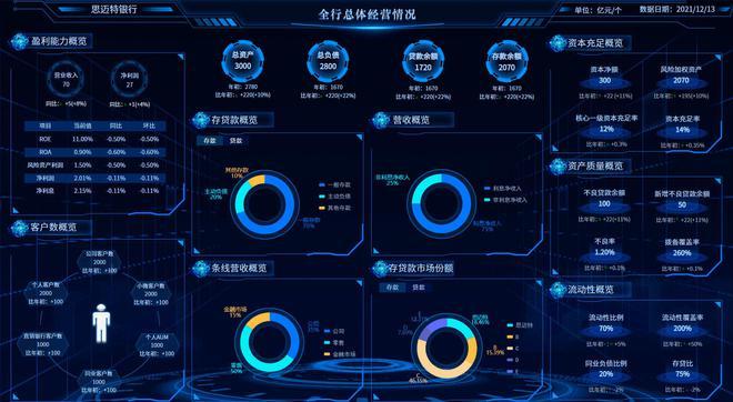 商务智能与数据分析-{下拉词