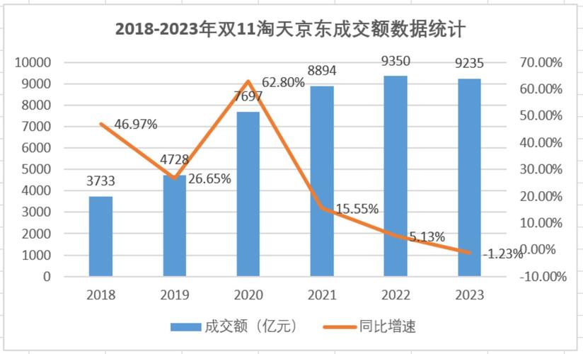 双11数据分析-{下拉词