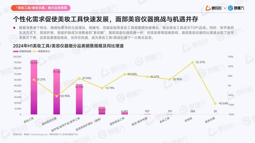 美容行业数据分析-{下拉词