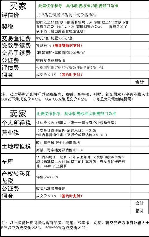房产过户多少钱-{下拉词