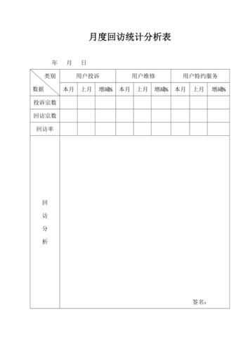 回访表数据分析(回访数据分析报告)