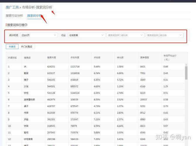 数据分析 培训班费用-{下拉词