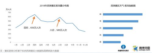 高德地图大数据分析-{下拉词