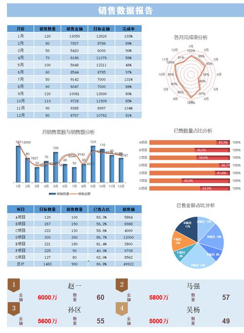 如何做销售数据分析-{下拉词