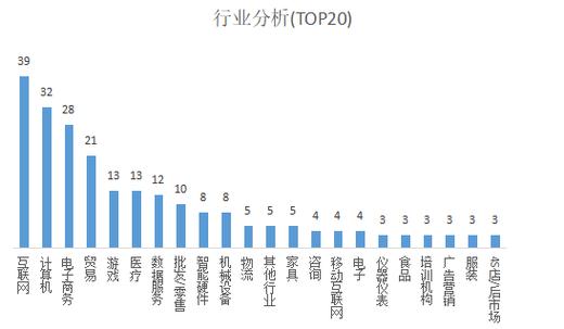 数据分析师的发展前景-{下拉词