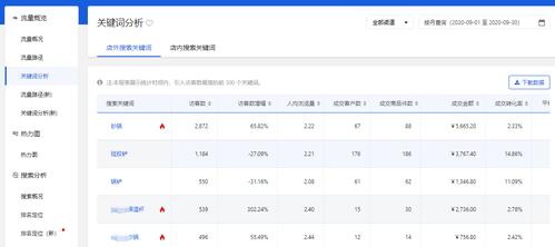 京东 数据分析-{下拉词