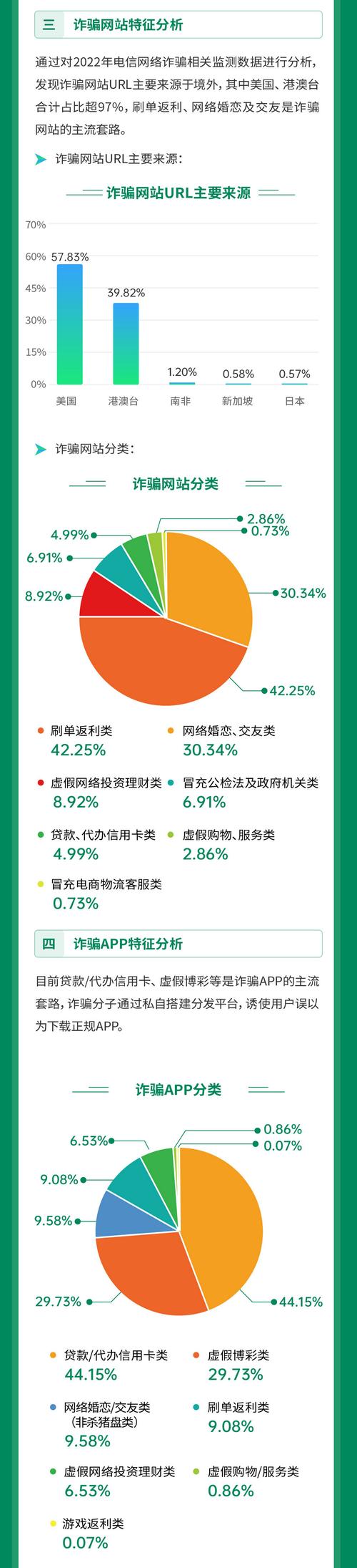 电信数据分析-{下拉词