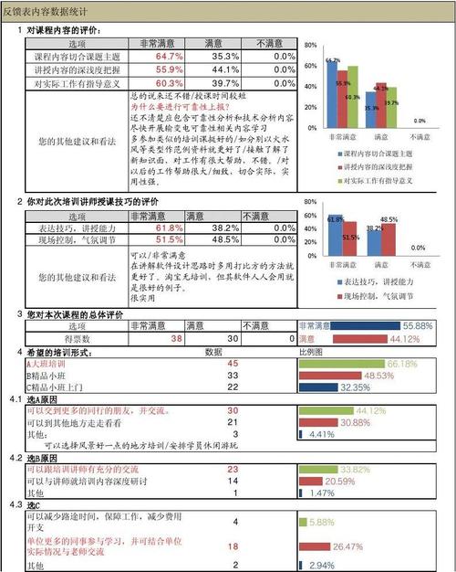 统计数据分析培训-{下拉词