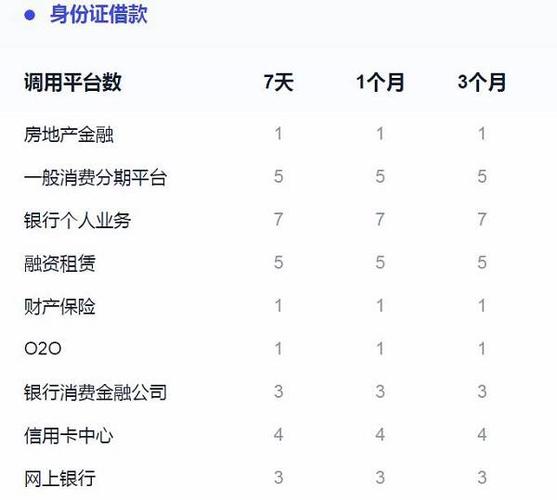 网贷数据分析-{下拉词