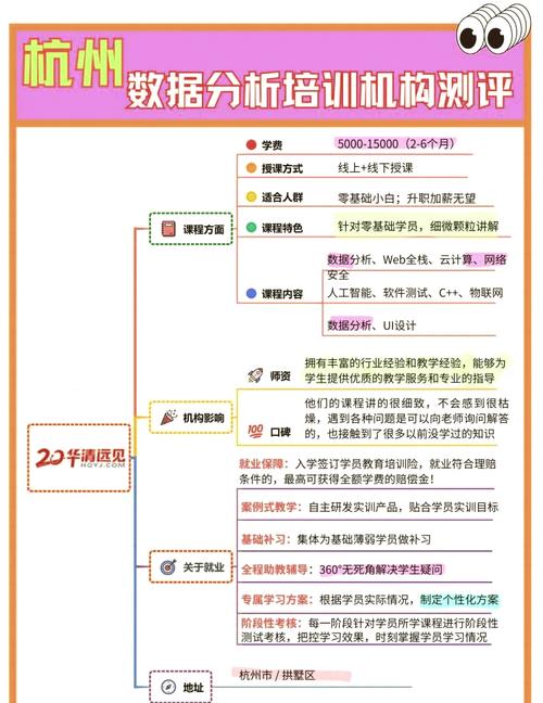 数据分析培训机构 杭州-{下拉词