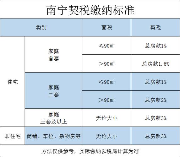 房产契税计算-{下拉词