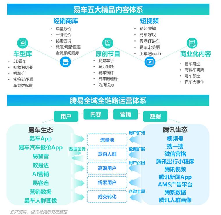 国际汽车资讯平台-{下拉词