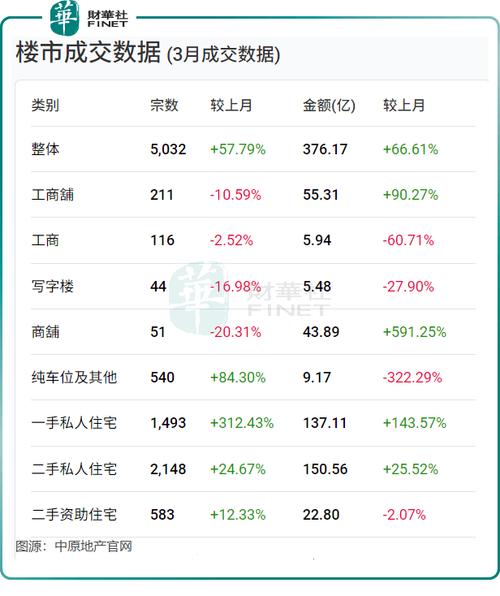 房产成交量查询-{下拉词