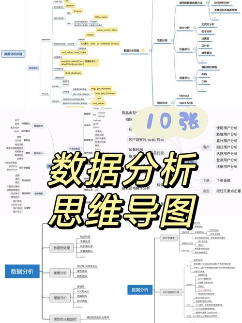 数据分析学习哪里有(数据分析去哪里学好)