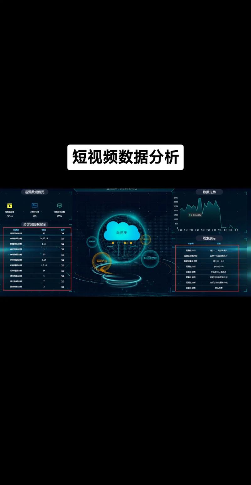 短视频数据分析网站-{下拉词