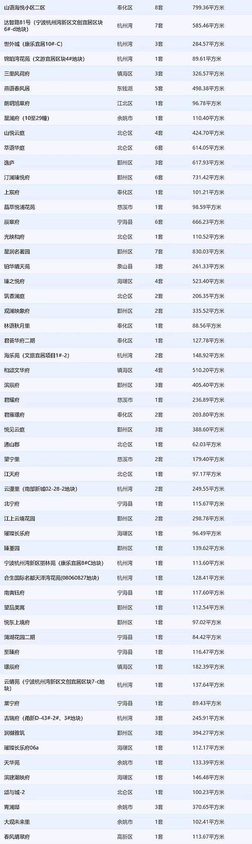 房产交易信息网-{下拉词