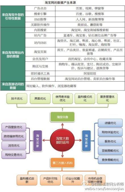 淘宝大数据分析平台-{下拉词