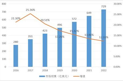 数据分析属于什么行业-{下拉词